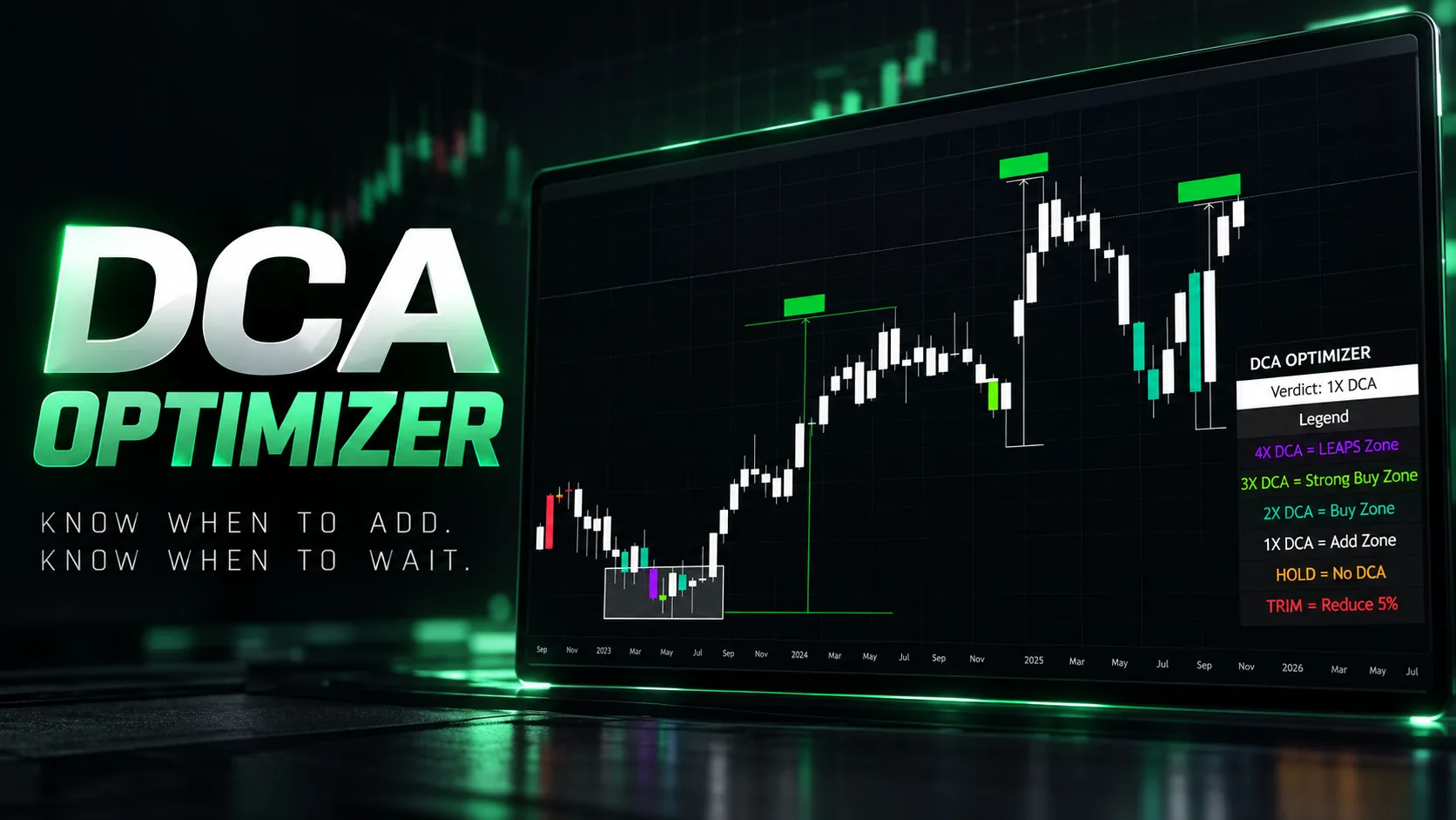 DCA Optimizer promotional artwork of the indicator and legend shown on a chart